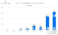区块链金融所所长的级别