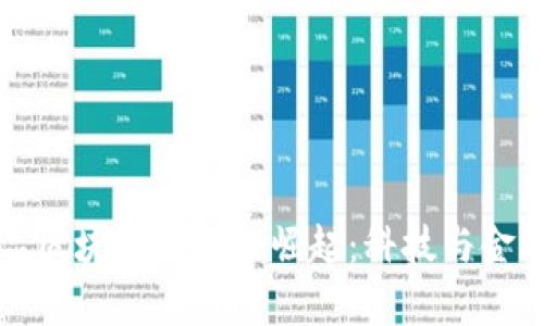 小米有品区块链金融的崛起：科技与金融的碰撞