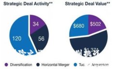 区块链游戏的冒险之旅：