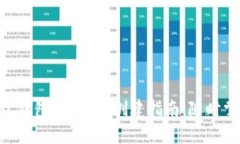 轻松打造你的BSC钱包：I