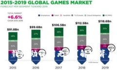 为何你的 imToken 钱包助记