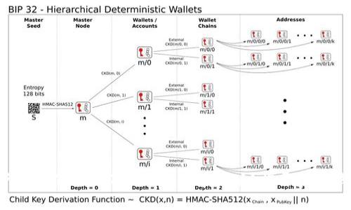 如何顺利下载和使用imToken 2.0苹果版？揭开数字钱包的秘密！