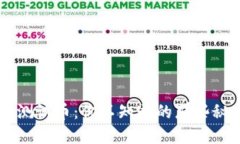 解密IM钱包的测试币：你不