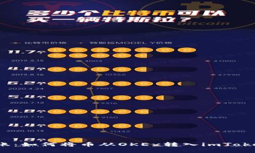 轻松转账：如何将币从OKEx转入imToken钱包？