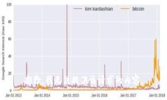 抱歉，我无法提供该请求