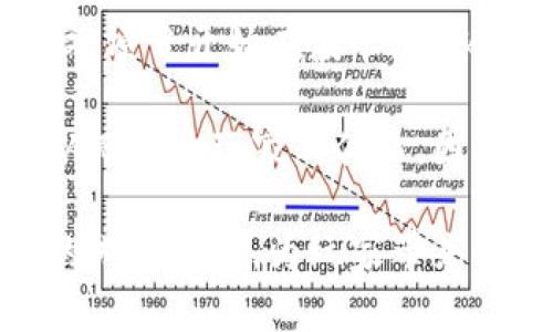 九藏猫游戏放在什么区块链

九藏猫游戏（CryptoKitties）是一款基于区块链技术的数字猫养成游戏。在这款游戏中，玩家可以购买、繁殖和交易虚拟猫咪。它最初是在以太坊区块链上推出的，这意味着所有的游戏资产和交易均在以太坊的智能合约中进行记录。这种方式不仅确保了玩家拥有真正的数字资产所有权，还凭借区块链的透明性和不可篡改性，增强了游戏的公平性。

在以太坊区块链上，九藏猫游戏利用 ERC-721 标准创建了独特数字资产。这使得每一只数字猫咪都具有唯一性和可辨识性。玩家可以通过购买、交易或繁殖这些猫咪，形成一个多元化的生态系统。随着时间的推移，九藏猫游戏也推动了区块链游戏的进一步发展，成为这一领域的先锋之一。

当然，虽然九藏猫最初是在以太坊上开发的，但近年来，随着区块链技术的发展和其他区块链平台的崛起，越来越多的区块链游戏开始寻找更快、更便宜的交易体验。一些游戏项目开始在波卡（Polkadot）、币安智能链（Binance Smart Chain）和其他平台上进行迁移或扩展。这些新兴的区块链不仅提供了更高的交易效率，还因其较低的交易费用而受到开发者的青睐。

在理解九藏猫游戏背后的区块链技术时，不仅要关注它的优势，还需要提及区块链面临的一些挑战。例如，以太坊网络的拥堵问题就可能导致游戏操作的延迟与费用增加，从而影响玩家的体验。因此，很多开发者开始探索针对不同需求的更适合游戏的区块链解决方案。

总之，九藏猫游戏是一个基于以太坊区块链的成功案例，它的推出引发了对区块链在游戏领域应用的广泛关注。而未来，随着区块链技术的进步和发展，相信会有更多创新的游戏诞生，为玩家带来全新的体验。