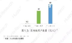   惊喜不断！IM 钱包空投活