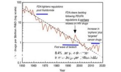 和关键词区块链与数字化