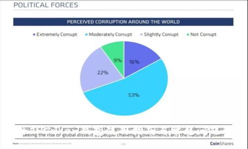 与关键词

桂林IMToken钱包使用指南与常见问题解答