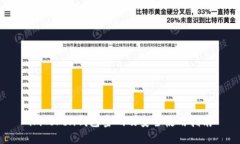 imToken钱包密码及安全使用