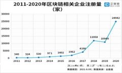 国内区块链游戏公司大全