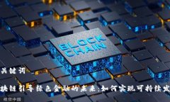 和关键词区块链引导绿色