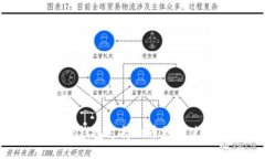 imToken钱包支持的币种和使