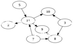 IM钱包合约生成：新手指南