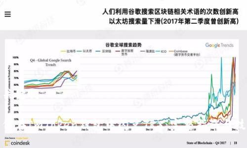 和关键词

如何在ImToken钱包中闪兑TRX：完整指南与技巧