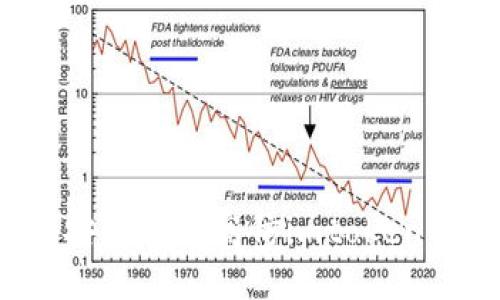 如何安全下载高仿imtoken钱包？