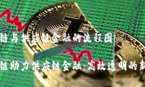 区块链与供应链金融的流程图

区块链助力供应链金融：高效透明的新模式