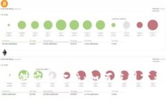 未来区块链供应链金融：