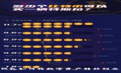 : IM钱包如何将数字资产转