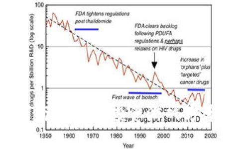 唐百万区块链投资游戏方案详解