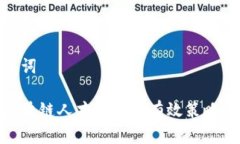 和关键词金融区块链人才