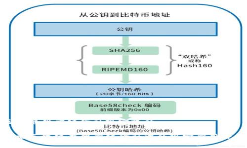 区块链供应链金融现实路径

探索区块链在供应链金融中的现实应用路径