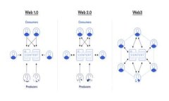 区块链招财猫游戏全球公