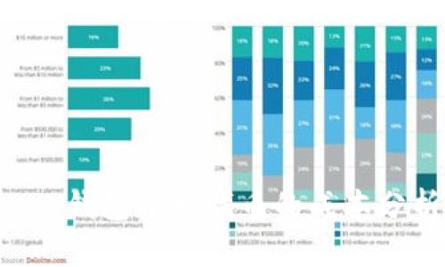 : imToken钱包开发代币的成本分析与策略